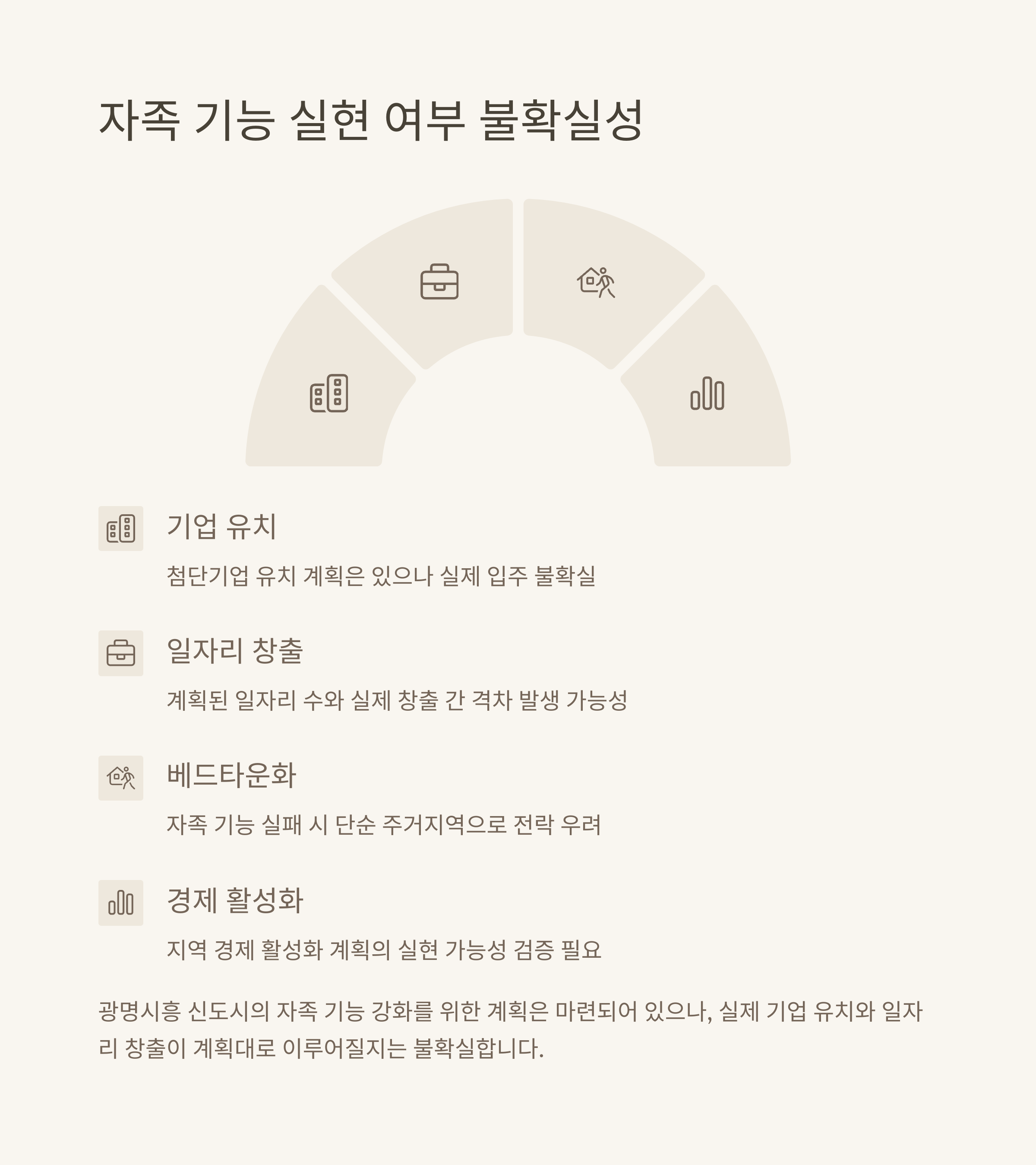 광명시흥신도시 자족기능