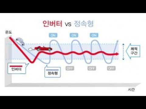 정속형 에어컨과 인버터 에어컨