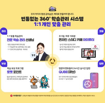엘리하이 가격 엘리하이 초등인강 엘리하이 선생님 엘리하이 후기 
