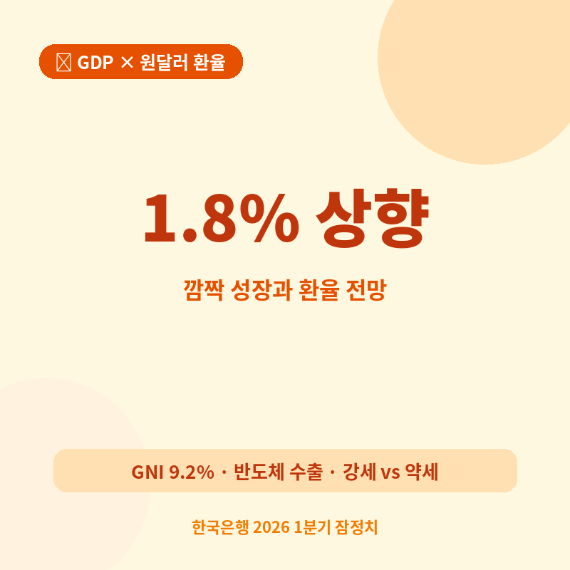 한국 1분기 GDP 1.8% 깜짝 상승 관련 포스터 이미지