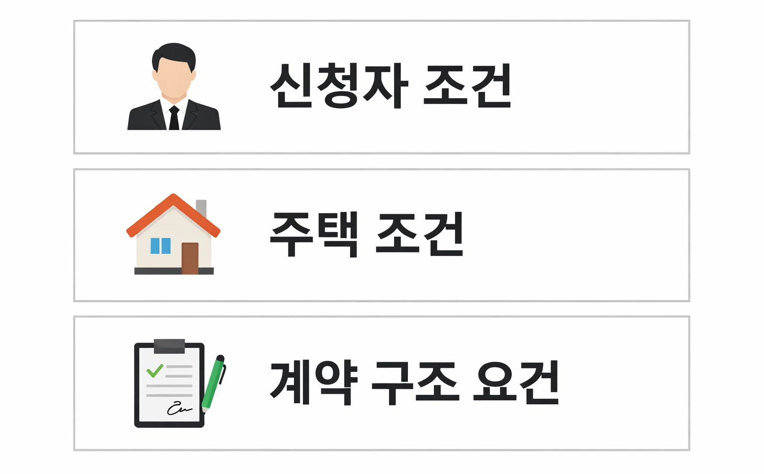 전세대출 자격 조건 중 신청자 요건과 주택 조건, 계약 구조 기준을 한 번에 확인할 수 있도록 구성한 안내 이미지