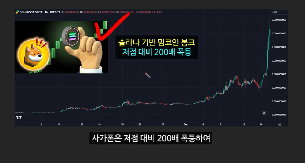 코인 강세장 임박: 도널드 트럼프와 아서 헤이즈, 헬륨 코인의 폭발적 상승 가능성