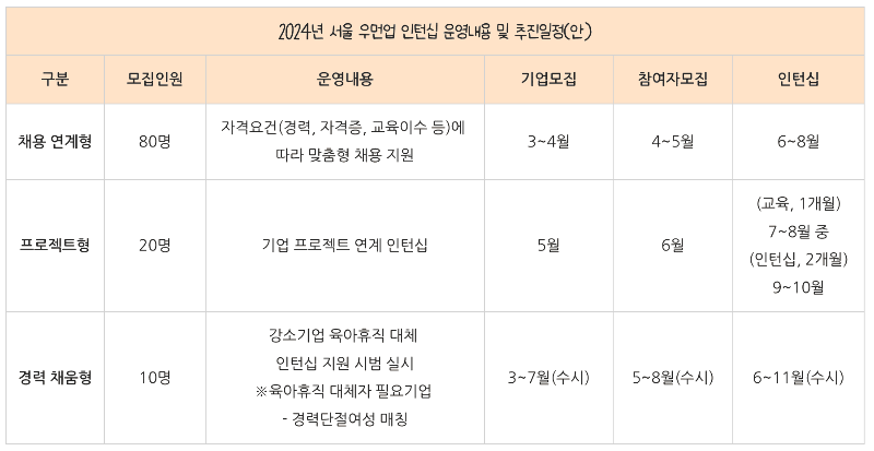 서울 우먼업 인턴십