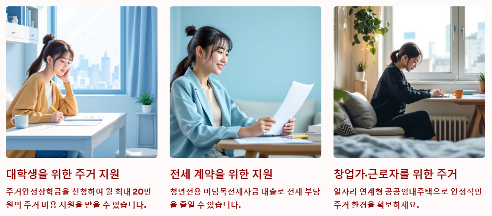 청년 주거 지원 활용법