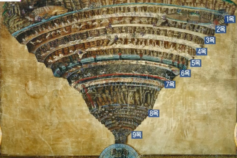 9개의 지옥 모습