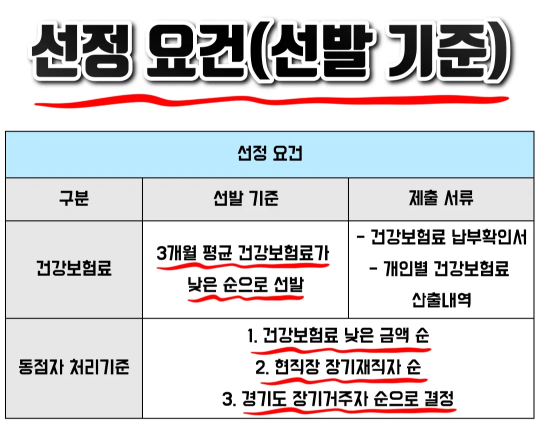 중소기업 청년 노동자 지원사업