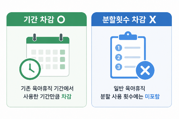 기간, 횟수 차감 관련 안내