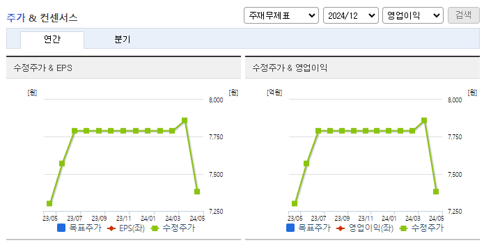 백광산업_컨센서스