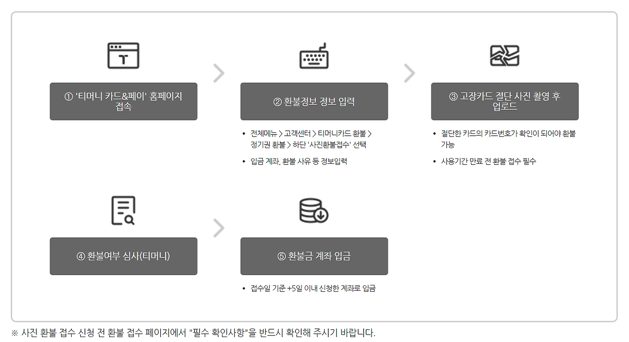 기후동행카드 환불 방법