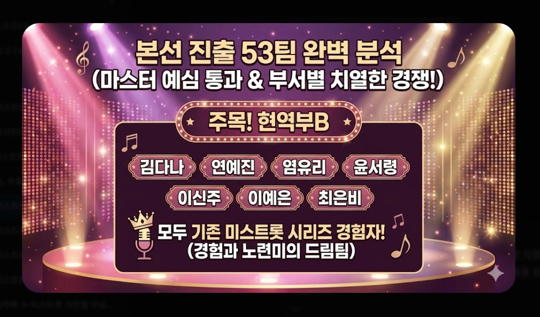 미스트롯4 우승 예상: [2026년 최신] 홍성윤&middot;허찬미 TOP5 및 다크호스 완전 분석