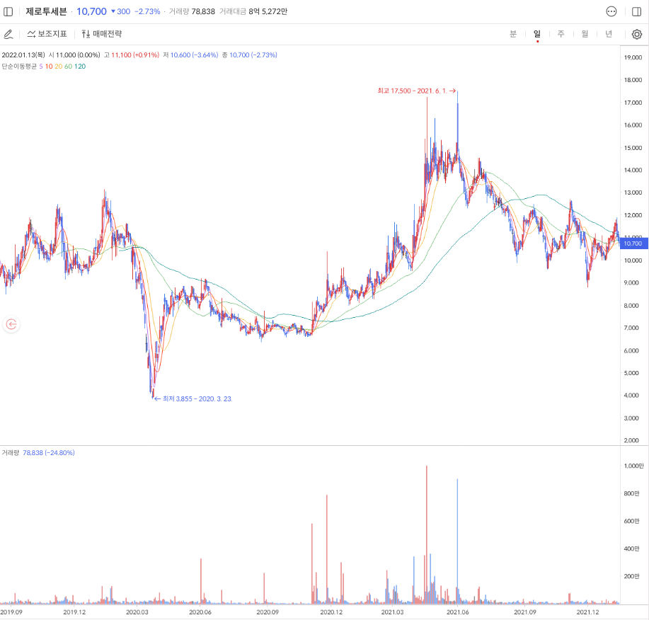 윤석열-관련주-대장주