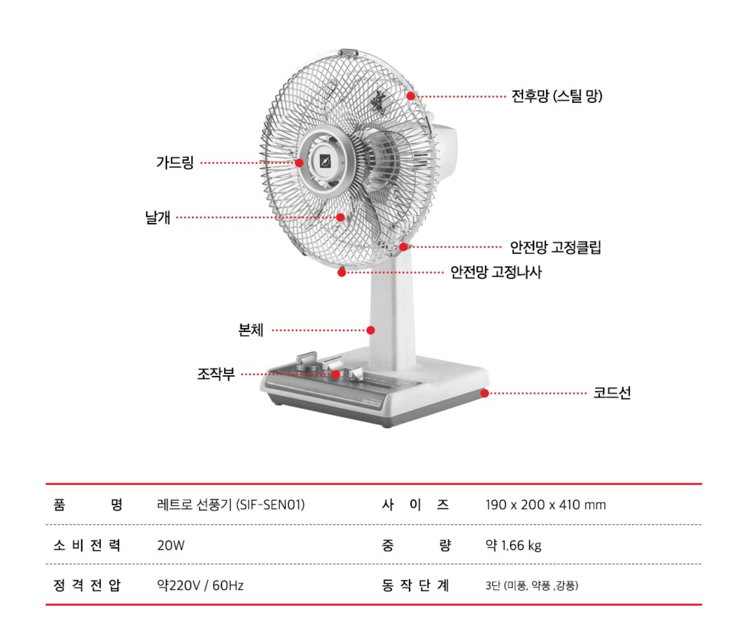 신일 레트로 선풍기 성능