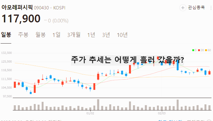 한한령 해제 관련주 대장주 수혜주 TOP7