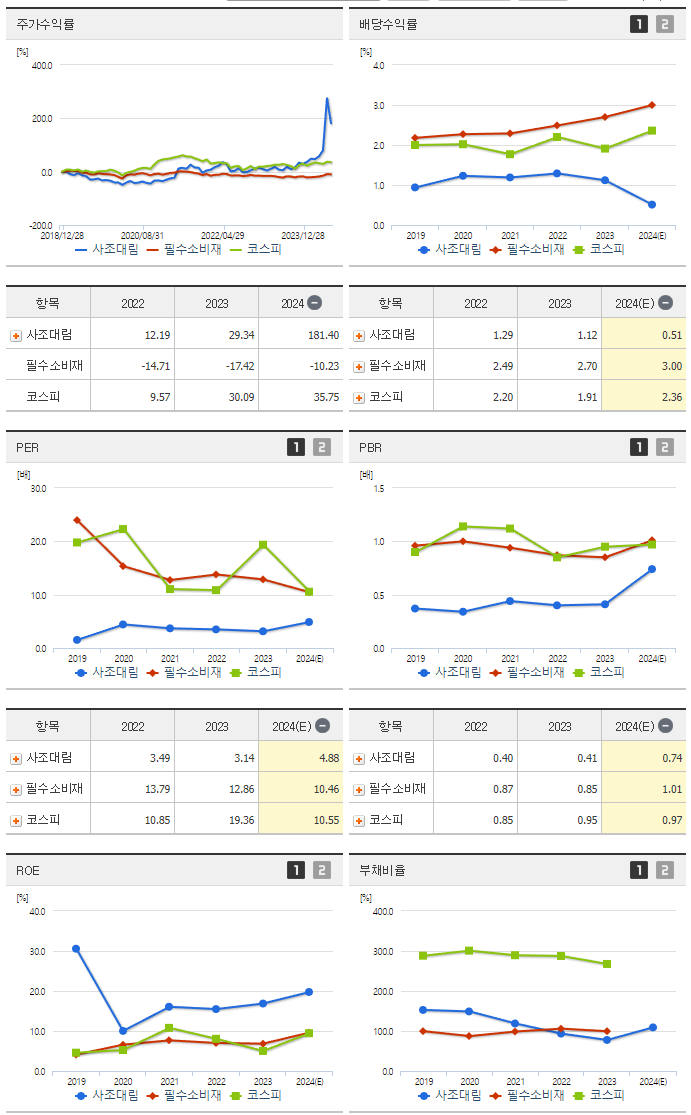 사조대림_섹터분석
