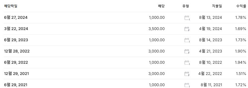 현대모비스 배당금 지급일 배당락일