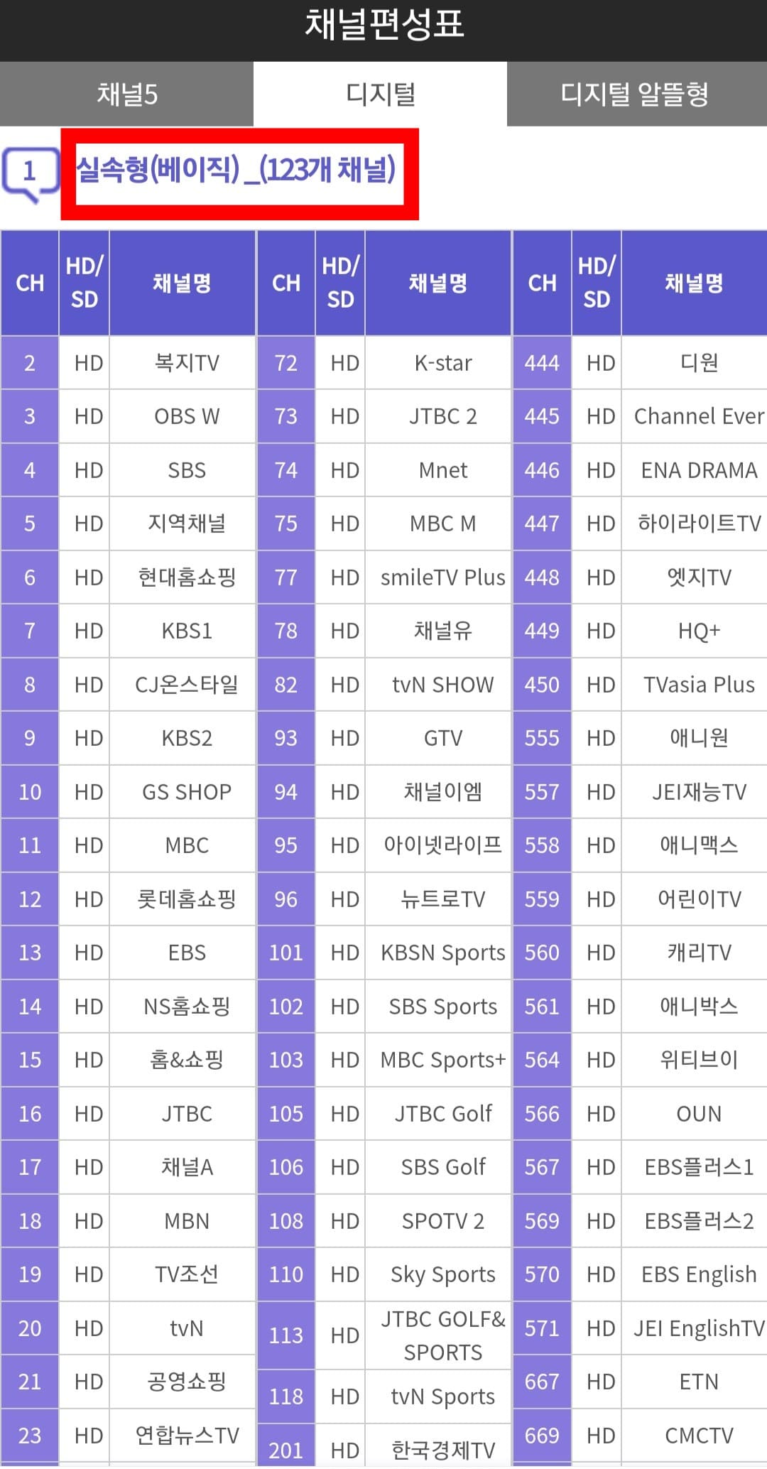 KCN금강방송-채널번호-및-편성표-확인-방법-안내-본인이-이용하는-디지털-방송이나-디지털-알뜰형-서비스-중-선택하면-요금제별-채널-번호를-알-수-있습니다.-디지털-방송-요금제-구성은-실속형(베이직)&amp;#44;-기본형(스탠더드)&amp;#44;-고급형(패밀리)&amp;#44;-유료채널이-있는데요.-쉽게-말해&amp;#44;-실속형(베이직)은-총-123개-채널을-제공하며&amp;#44;