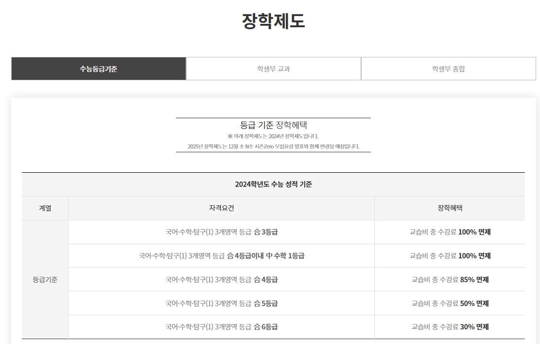 장학금 및 할인 제도