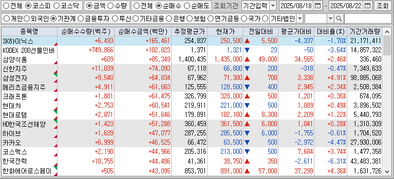 주간 코스피 기관 순매수