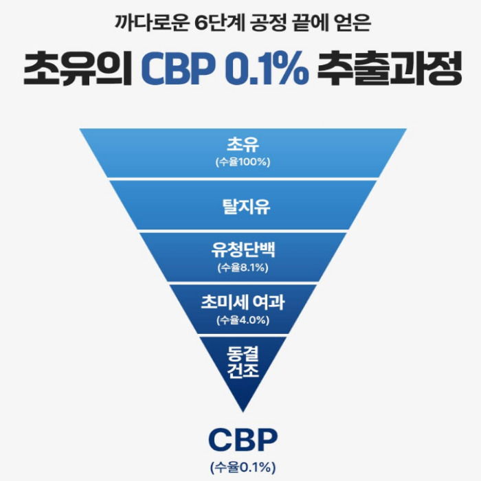 키즈랩스 밀키즈 초유단백질 후기 효능 부작용 복용법