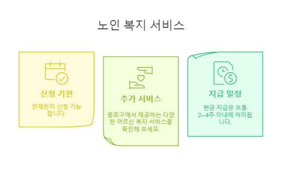 노인 복지 서비스