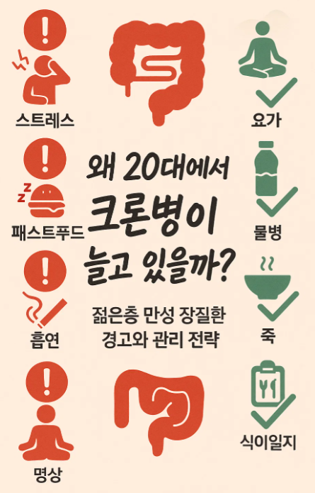 20대에서 크론병