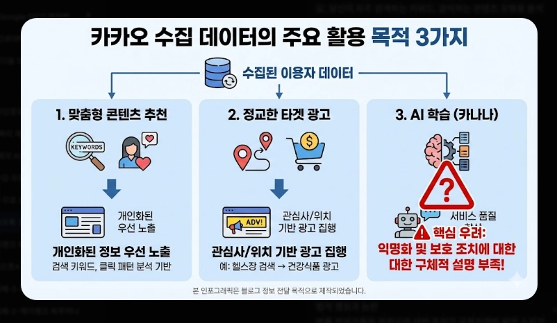 카카오톡 강제수집 대응법 [2026년 2월 시행] 개인정보 보호 설정 및 대체 메신저 가이드