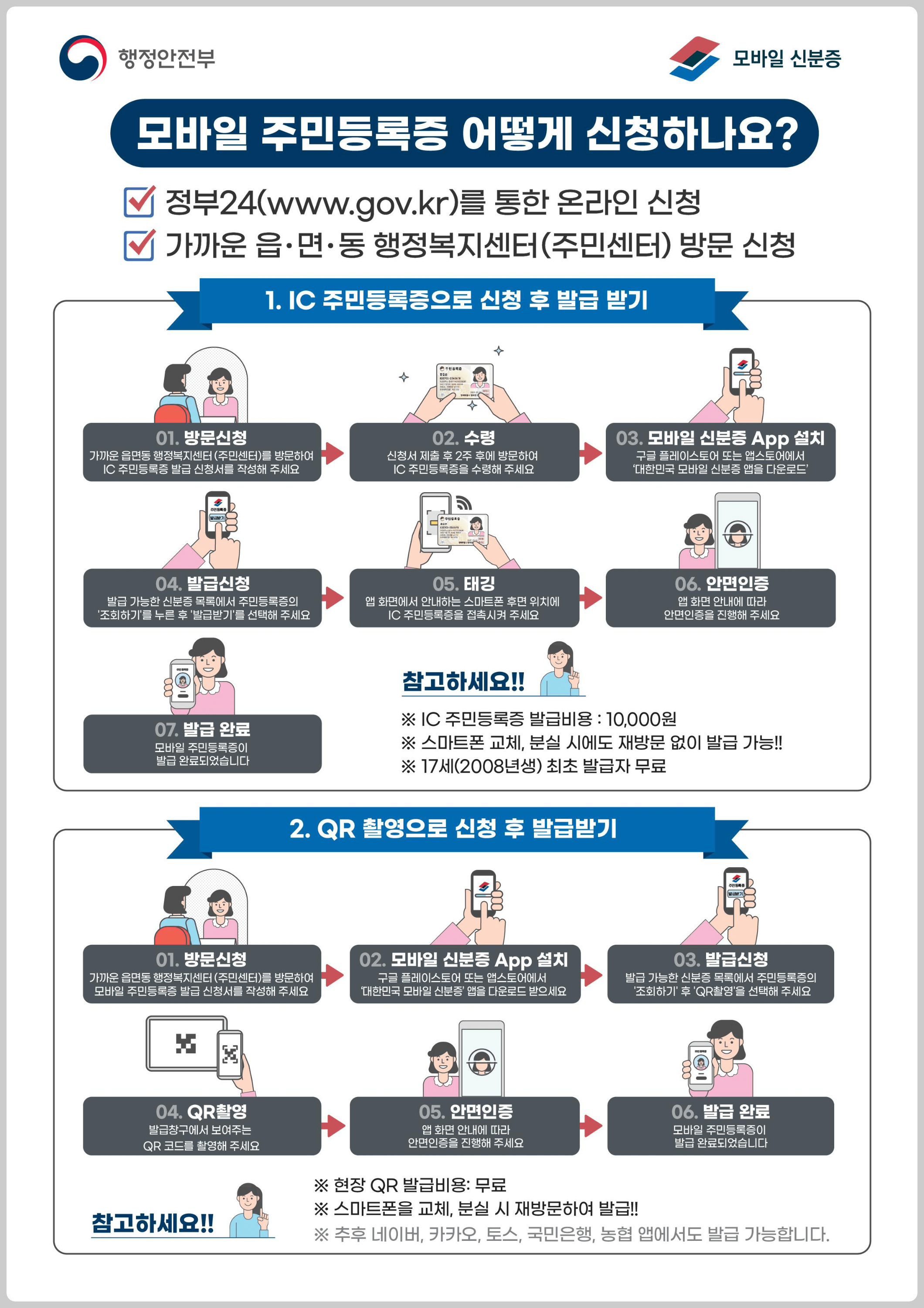 모바일 주민등록증 전국 발급 시작!