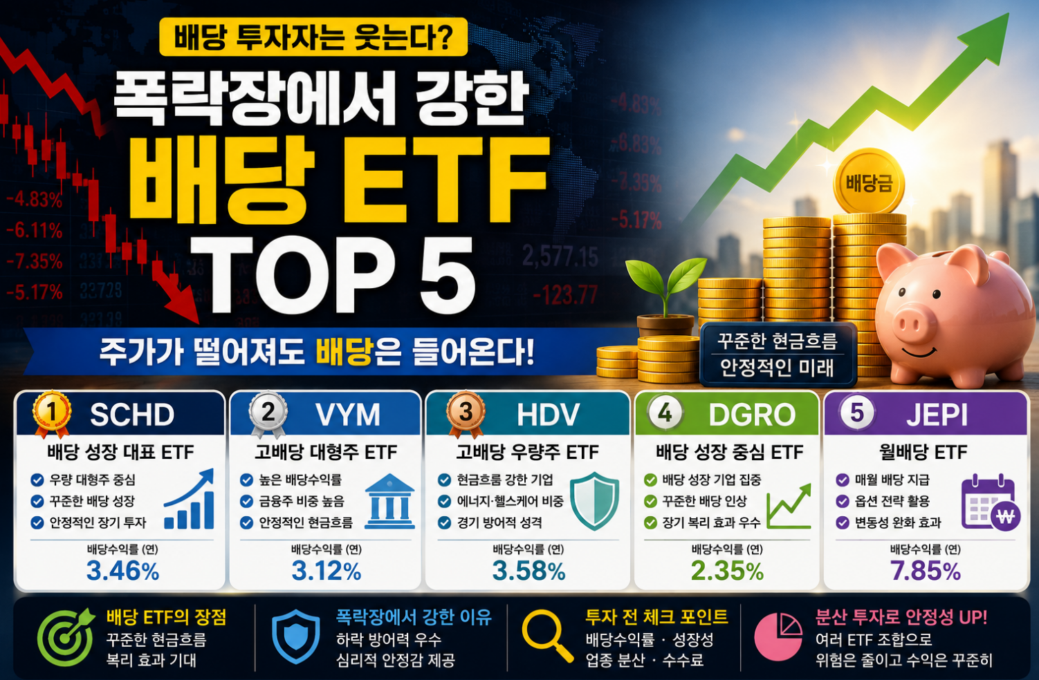 배당ETF이미지