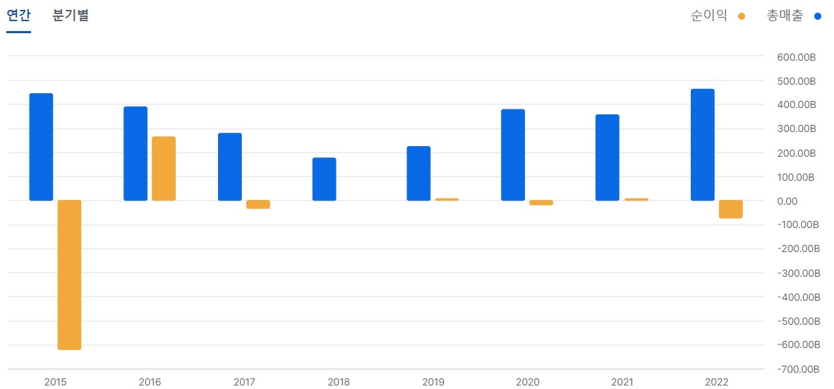 삼부토건 차트 이미지