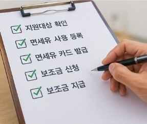 면세유 유가연동보조금 신청방법 총정리｜지원대상&middot;지급기준&middot;신청 바로가기