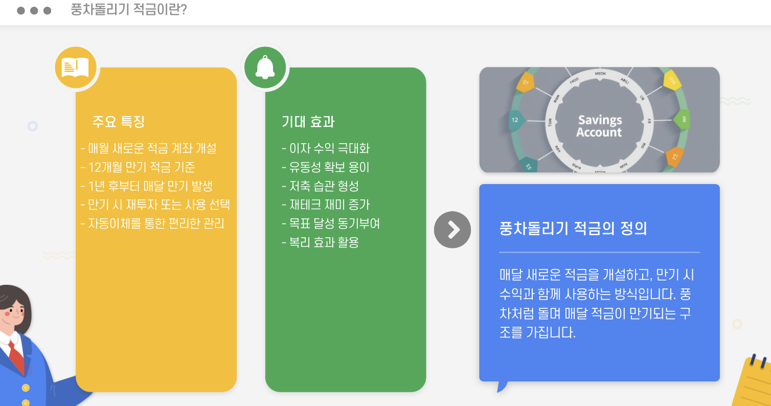 풍차돌리기 적금이란?