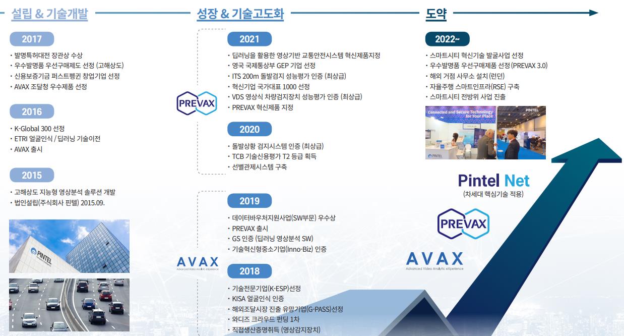핀텔 상장 기업 소개