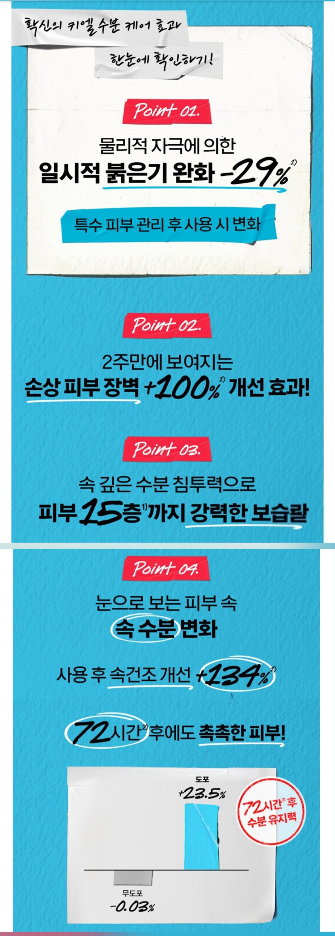 -29%와 +100%가 표시된 상세페이지 소개