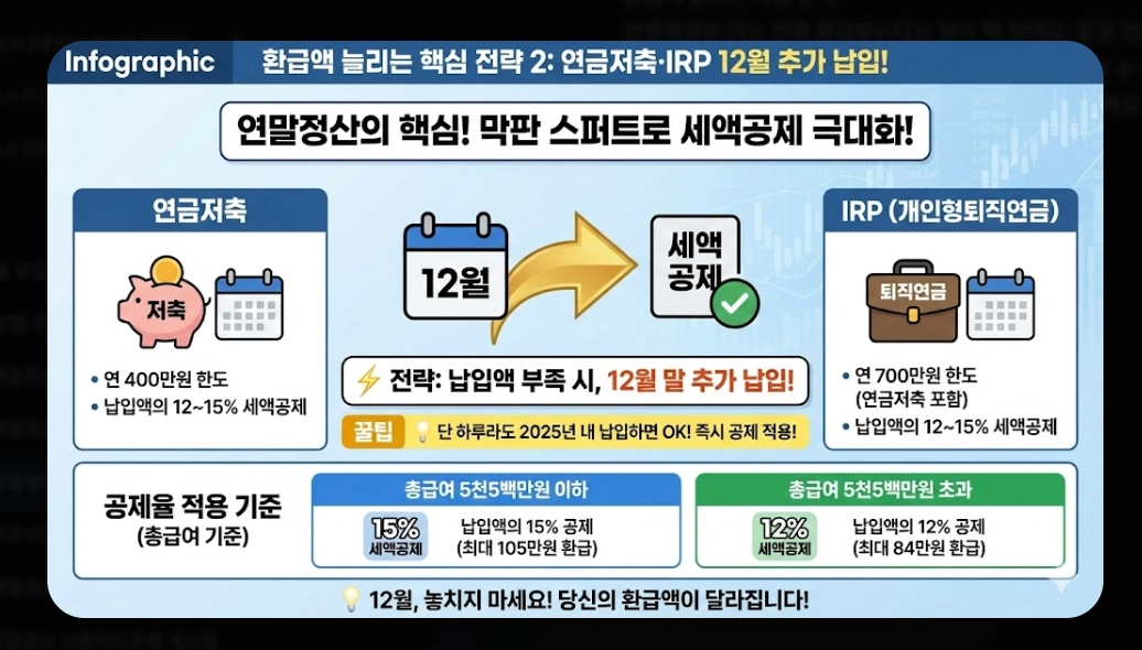 2026 연말정산간소화 완벽가이드 신청부터 환급까지