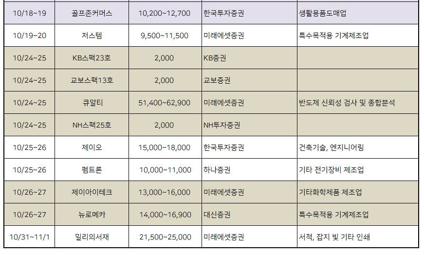 10월 공모주 청약일정