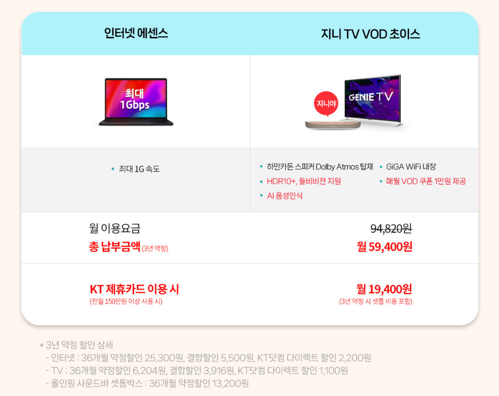 인터넷 에센스 + 지니 TV VOD 초이스