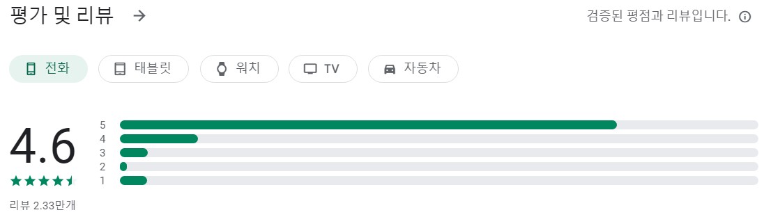 날씨날씨앱 평가