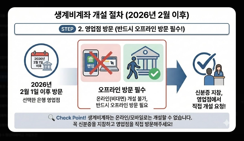 생계비통장 은행별 우대혜택 비교 [2026년 최신] 수수료 면제 및 금리 우대 조건 정리