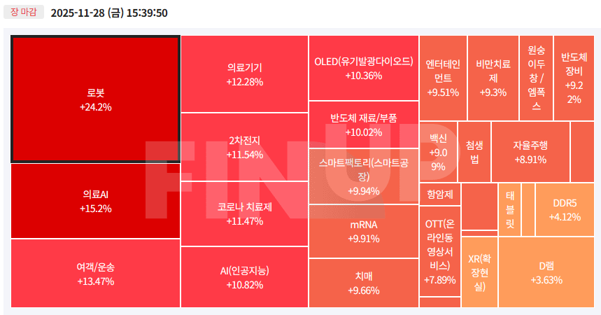 오늘의 테마동향 및 특징주 정리