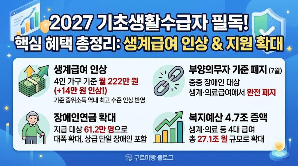 2027 기초생활수급자