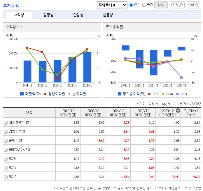 HD한국조선해양 주가 전망 목표주가