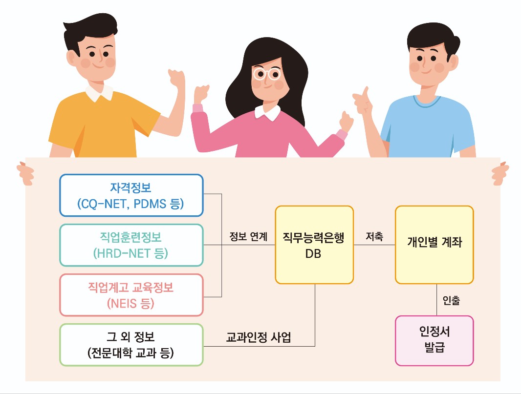 직무능력은행제가 뭐죠?