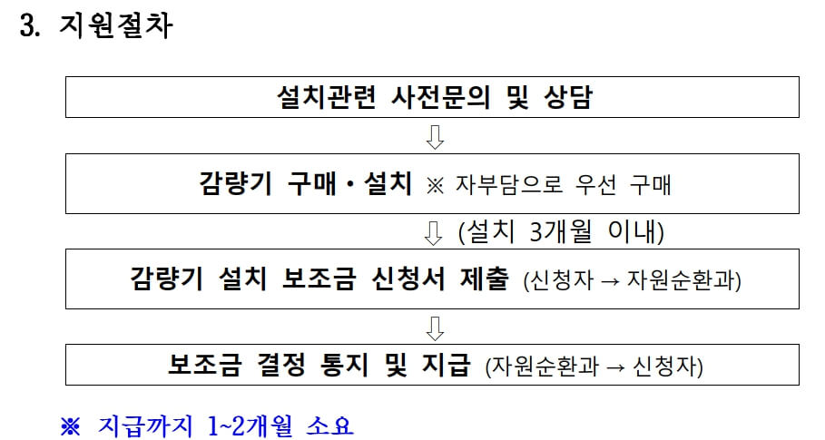 음식물 처리기 지원금