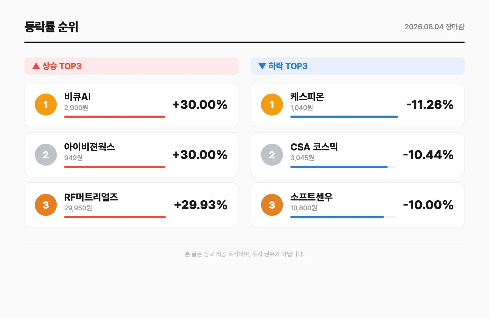 등락률 순위