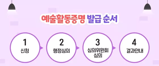 발급 순서