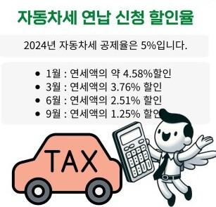 자동차세 연납 할인율