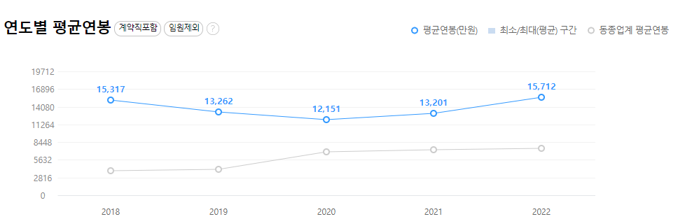 SK에너지-연봉-합격자 스펙-신입초봉-외국어능력