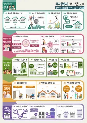 고령자 복지주택 입주 자격 정리 2025년 기준으로 안내_3