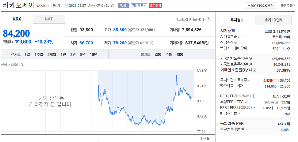 카카오페이 주가 전망(377300)|핀테크 대표주