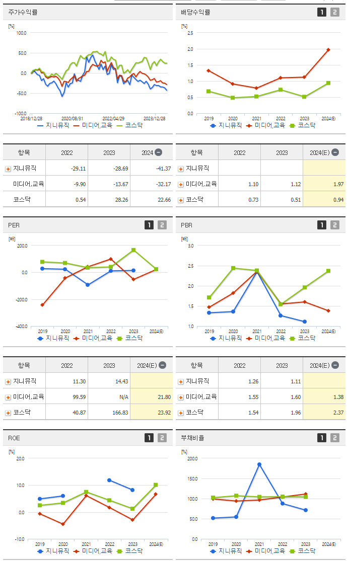 지니뮤직_섹터분석